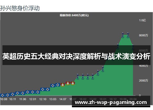 英超历史五大经典对决深度解析与战术演变分析