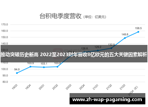 推动突破历史新高 2022至2023财年营收8亿欧元的五大关键因素解析