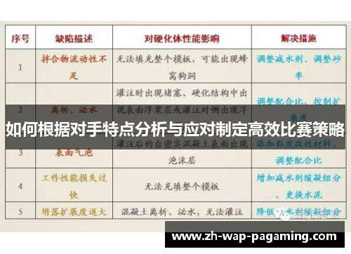 如何根据对手特点分析与应对制定高效比赛策略
