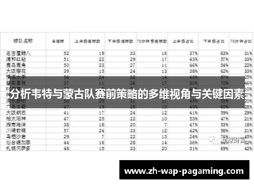 分析韦特与蒙古队赛前策略的多维视角与关键因素