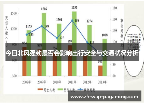 今日北风强劲是否会影响出行安全与交通状况分析