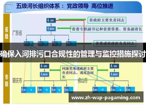 确保入河排污口合规性的管理与监控措施探讨