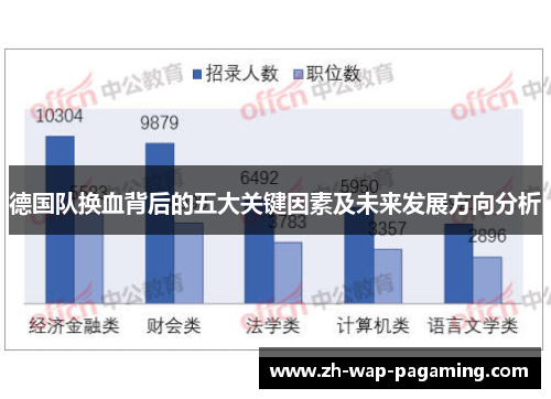 德国队换血背后的五大关键因素及未来发展方向分析