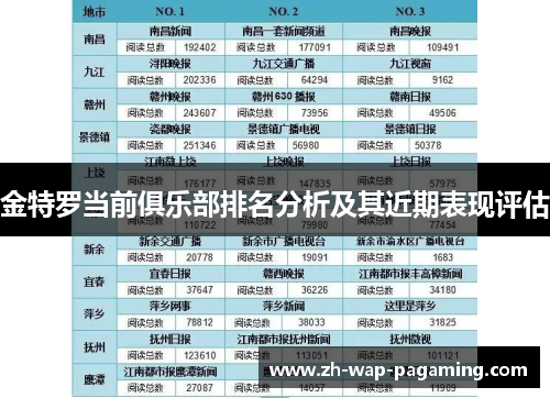 金特罗当前俱乐部排名分析及其近期表现评估 金特罗当前俱乐部排名分析及其近期表现评估
