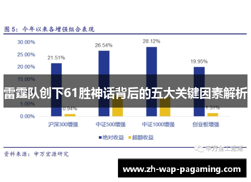 雷霆队创下61胜神话背后的五大关键因素解析