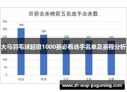 大马羽毛球超级1000赛必看选手名单及赛程分析