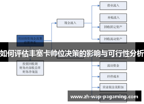 如何评估丰塞卡帅位决策的影响与可行性分析