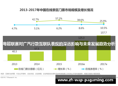 粤超联赛对广汽行致互联队表现的深远影响与未来发展趋势分析